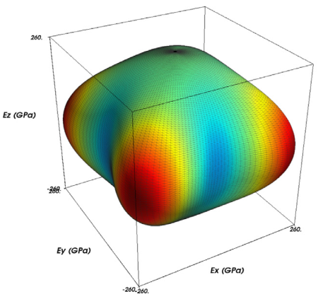 ZrV2Ga4 Young modulus