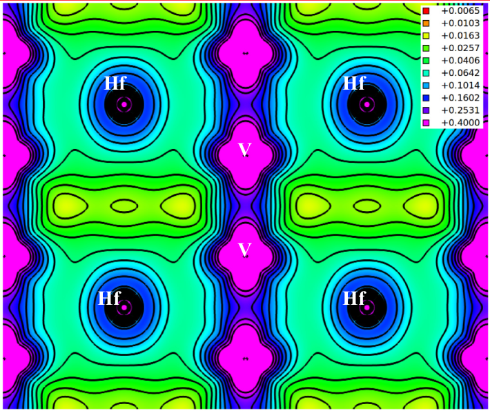 HfV2Ga3 electronic density in (001) planes